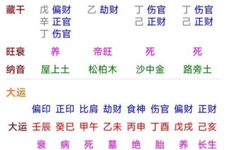 八字不入格命局层次