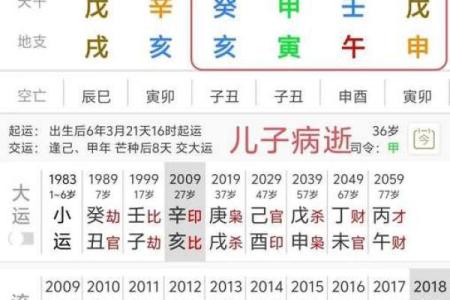 周易姓名配对大全 周易姓名吉凶？