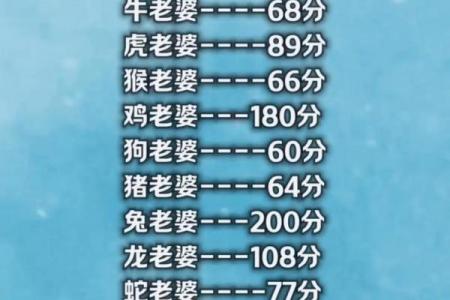 生肖配对指数 生肖配对指数真的准吗