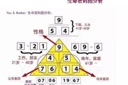 生命灵数4的女人配对什么