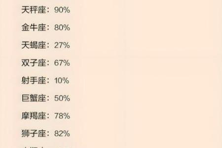 十二月下旬星座感情运势