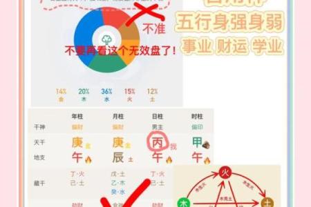 五行八字