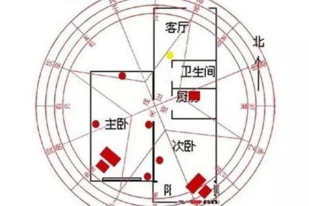 房子风水东北角有空角