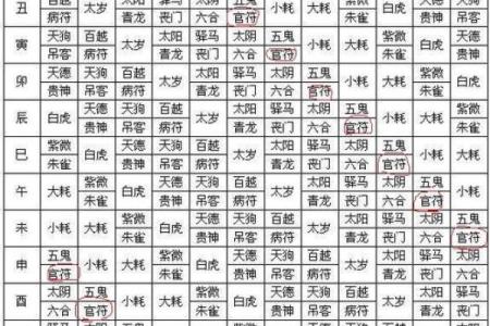 八字算命神煞免费,免费八字排盘查神煞