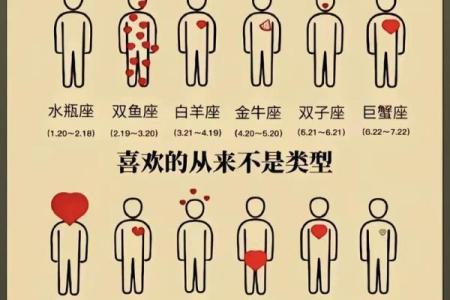 哪个星座最容易迁就恋人关系