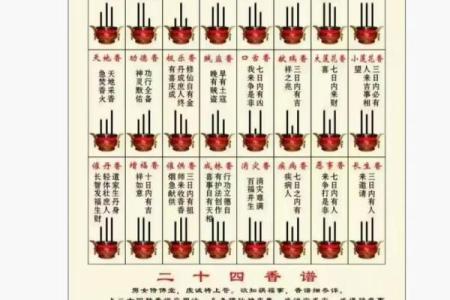 财神爷相谱  财神爷香谱七十二图解