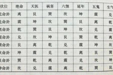 测配偶八字