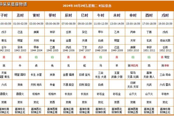 查看今天的黄历,今天是黄道吉日查询
