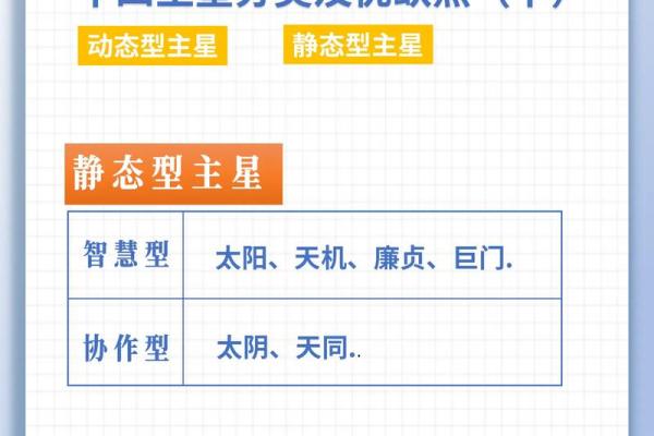 跟着AI学紫薇斗数，紫微星的四化的介绍