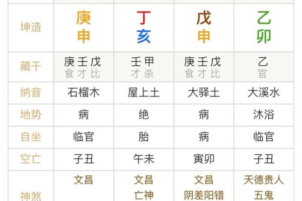 八字测算哪些人不适合合伙创业