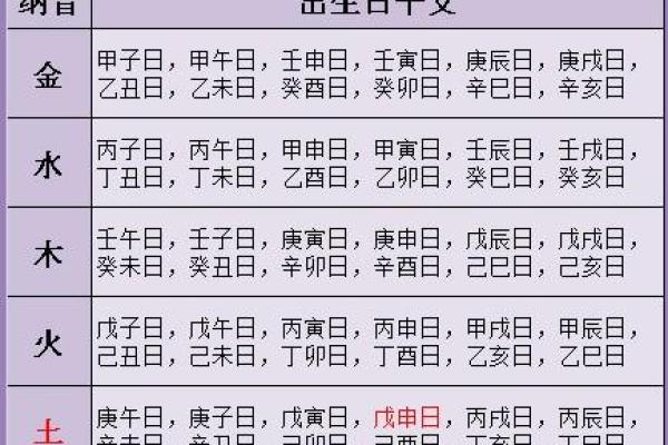 周易测字,周易生辰八字算命