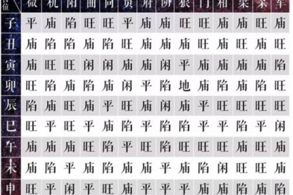 流年紫薇斗数空曜