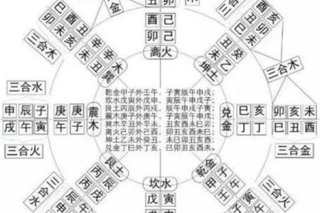 纳甲六爻在线排盘,元亨利贞网在线排盘系统