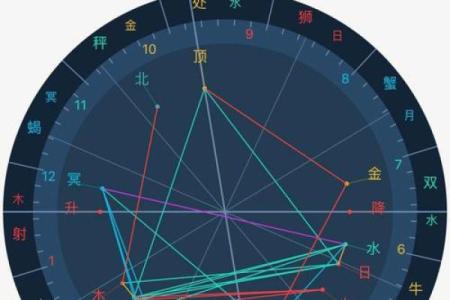 星盘查询免费 免费个人星盘查询