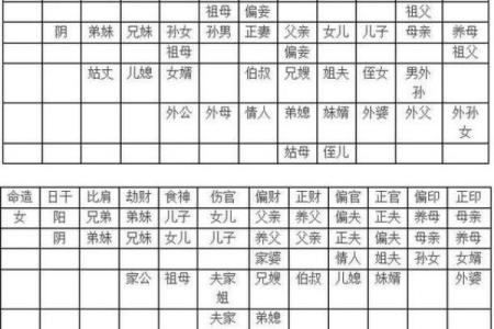 男人八字过弱的特征