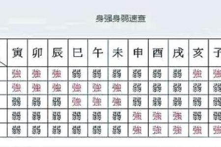 如何看八字强弱