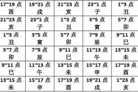 黄历的时辰吉凶查询