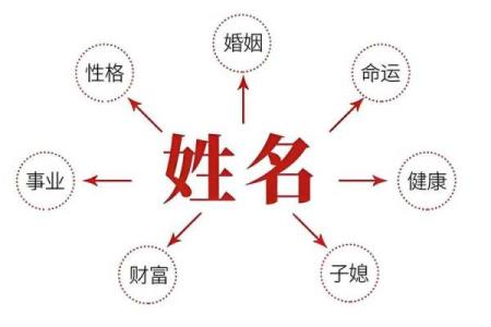 免费按八字起名
