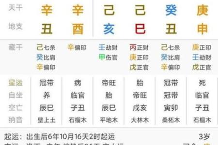 生辰八字重