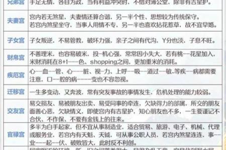 紫微斗数基本知识,紫微斗数常识