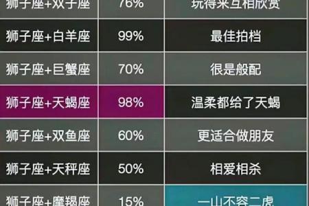 狮子男处女女配对指数