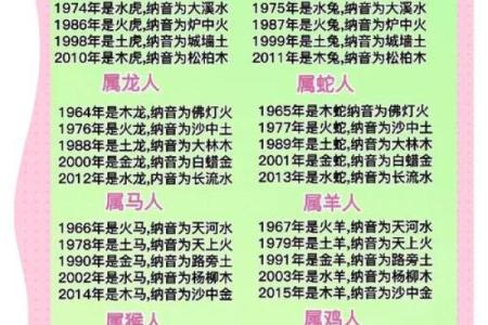 紫微斗数之纳音五行