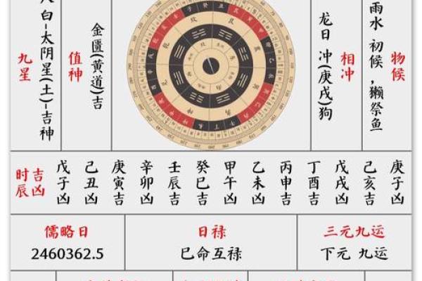 2024年正月十三黄历内容有哪些？时辰吉凶如何查询？