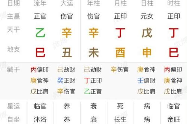 【晚子时八字】详解八字命盘特点及运势分析