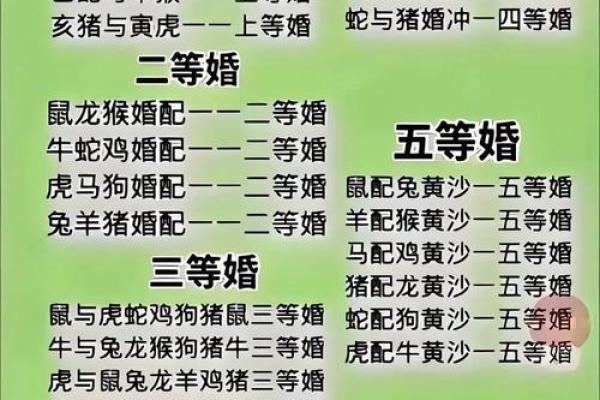 1988年属龙的婚姻配对 1988年属龙的最佳配偶