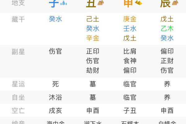 免费算命八字四柱排盘