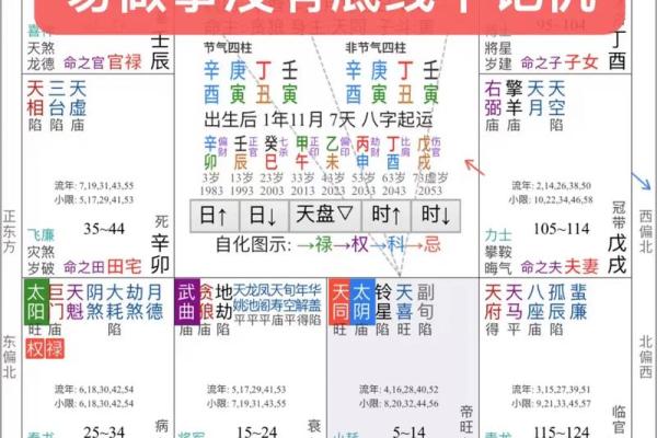 紫薇斗数免费算命