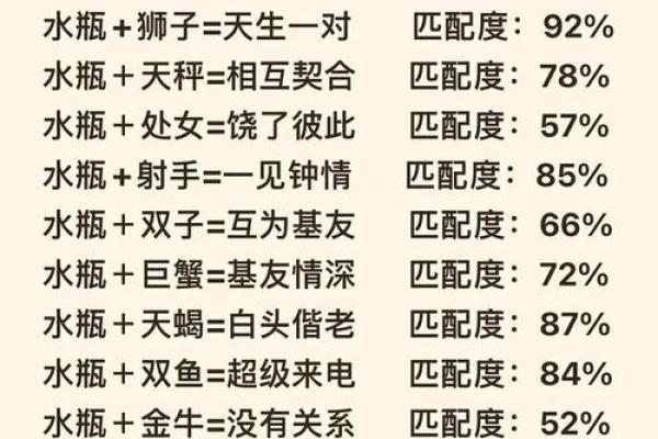女生水瓶座和什么座最配对 水瓶座女和什么座最配对男