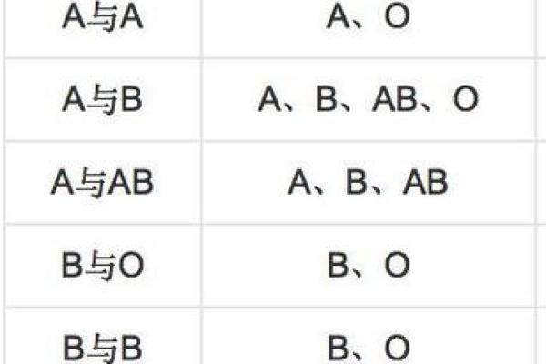 父母血型与孩子血型对照表 父母血型和孩子血型的关系是怎样的查看血型对照表可了解 父母血型与孩子血型对照表 父母血型和孩子血型的关系是怎样的查看血型对照表可了解