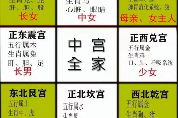 家里哪个方位缺角，就影响对应的家人及其属相、职业……