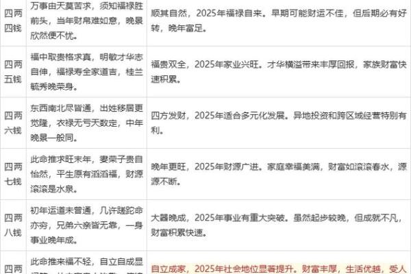 称骨算命生辰八字