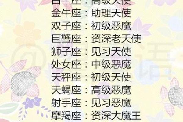 每个星座对疫情反应一样吗