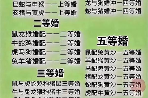 最佳的十二生肖婚姻配对大全