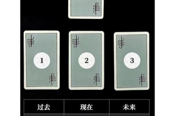 扑克算命1到13的含义讲解图片