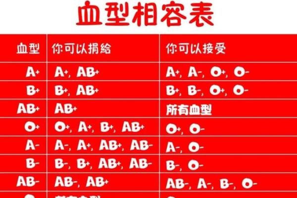 血型谁有大龄青年的危机