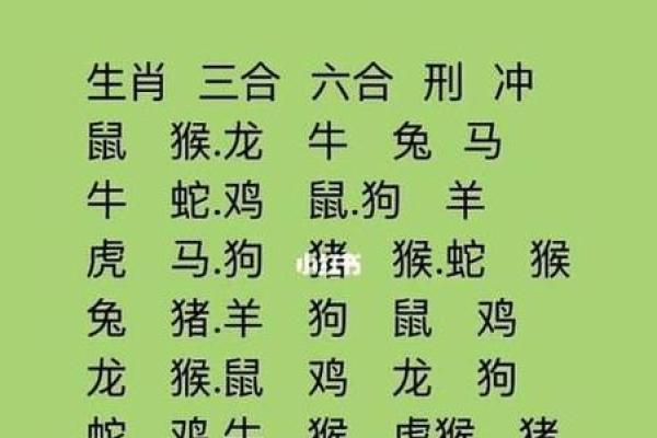 属鸡正缘出现在哪年 属鸡人婚姻配对表
