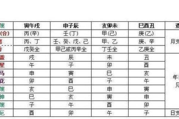 八字中的禄神用法 禄神如何应用于八字