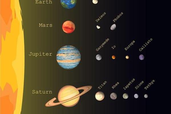 星座里的恒星有物理关联吗