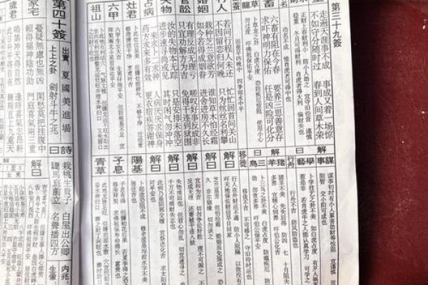 地藏王灵签解签书