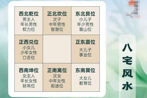 套房如何定风水方位有哪些方法