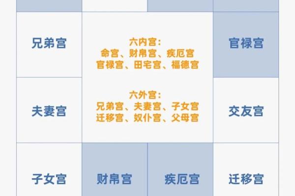 紫薇斗数紫薇星怎么定