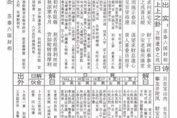 观音灵签32姻缘 观音灵签姻缘81签说明姻缘到了吗？