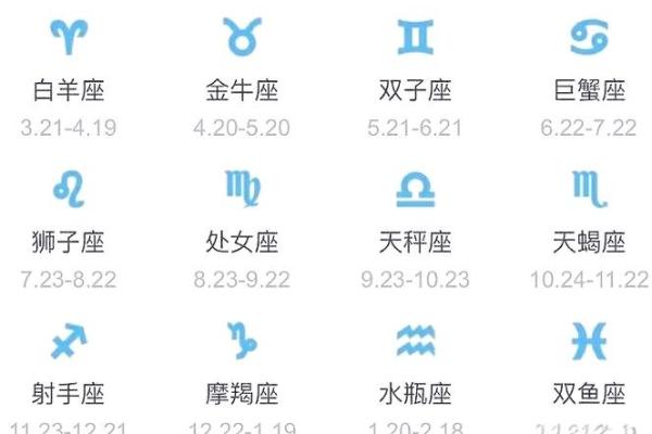 太阳和上升星座一样好吗