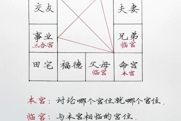 紫薇斗数歌诀