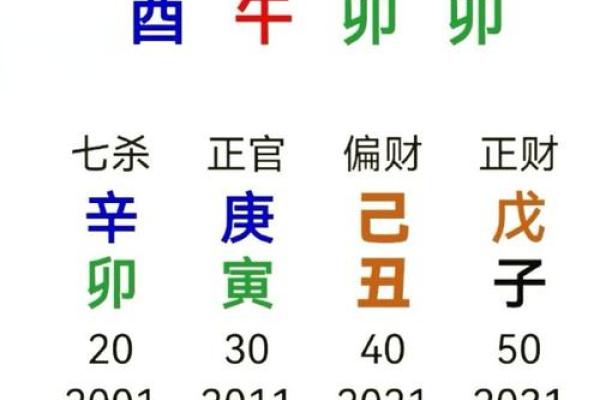 拆字算命,命运测算免费