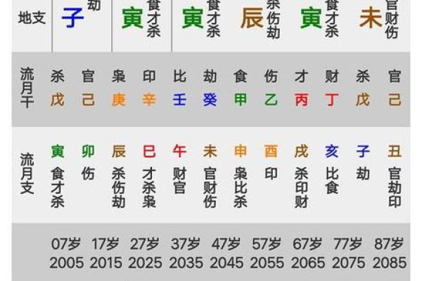 八字七杀偏财
